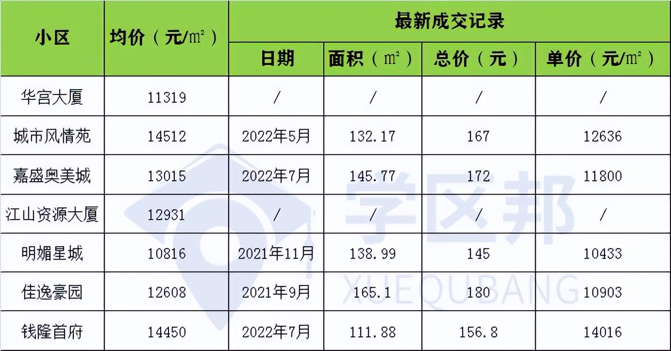 长沙各小区对应学区房,长沙第一梯队学区老破小值得买吗
