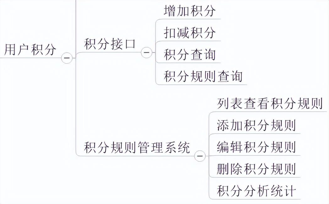 美团评价积分怎么用,积分管理系统推荐