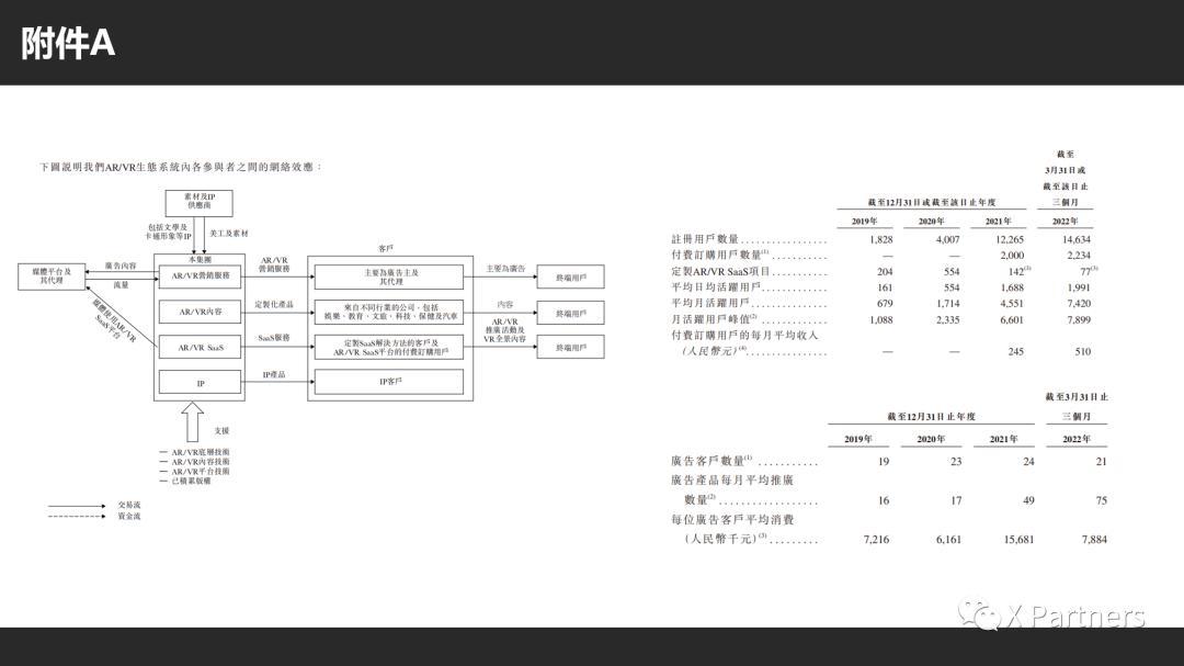 港股飞天云动持续拉升,飞天云动估值