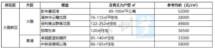 2019-2021深圳买房,深圳2023年买房