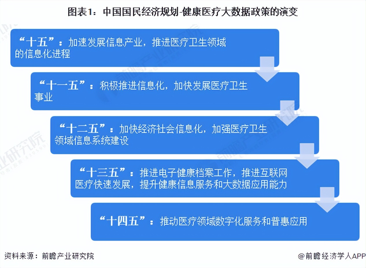 七大趋势解读2019中国医疗大数据,中国健康大数据最新2024