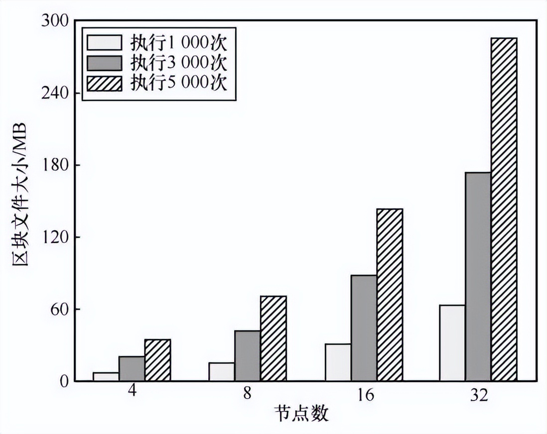 基于区块链技术的旅游积分通兑系统