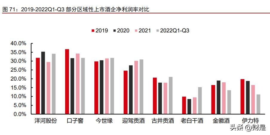 伊力特估值100亿,伊力特未来价值分析