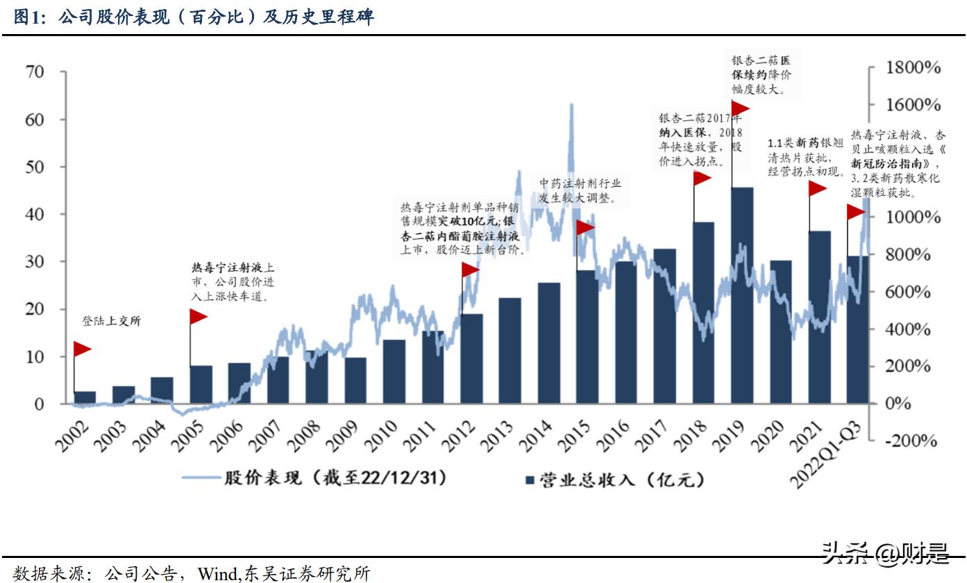 康缘药业的优势,康缘药业重磅新药