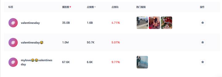 情人节有创意的礼物,情人节惊喜创意点子diy