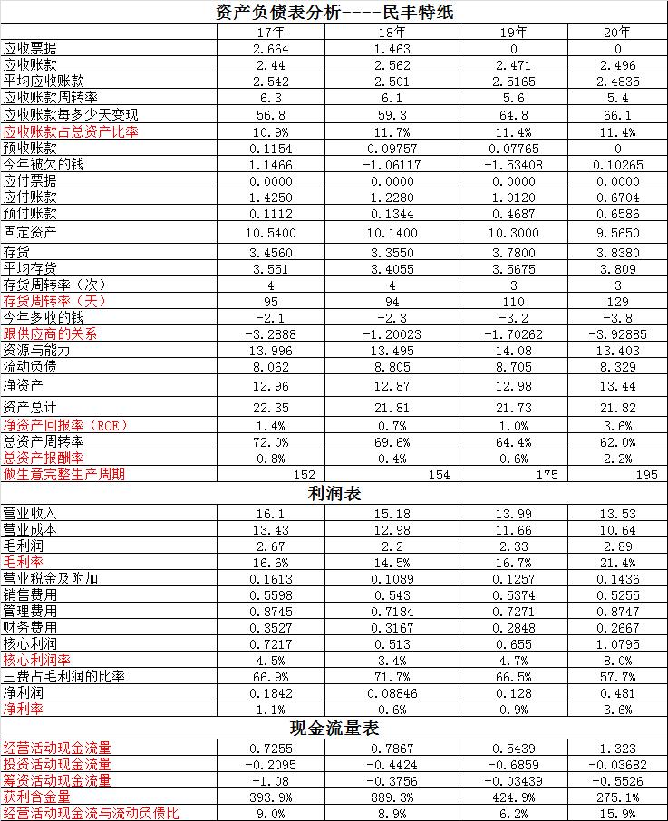 陕西金叶和陕西中烟工业公司,陕西金叶与金叶烟草
