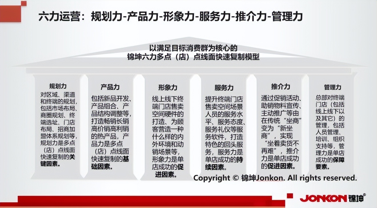 美妆护肤商业模式,美妆新零售前景怎么样