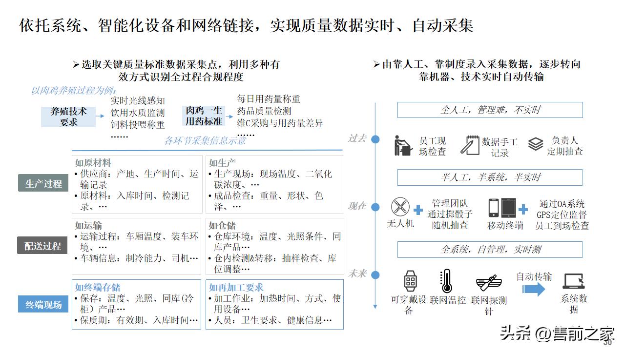 公司数字化建设总体规划蓝图,数字化建设项目总体规划精选