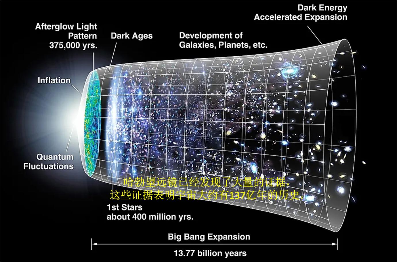 哈勃太空望远镜所拍的真实视频,哈勃太空望远镜发现地球