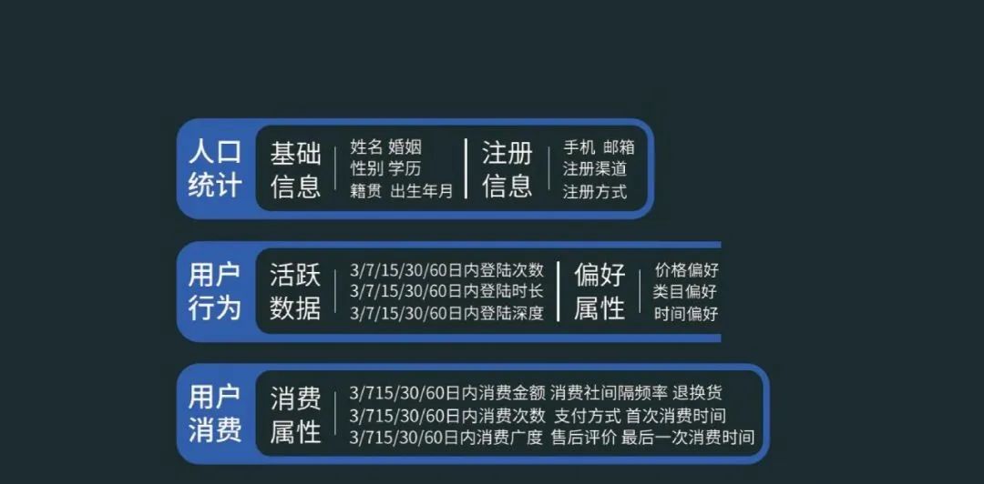 运营社群活动规则,社群活动运营模式