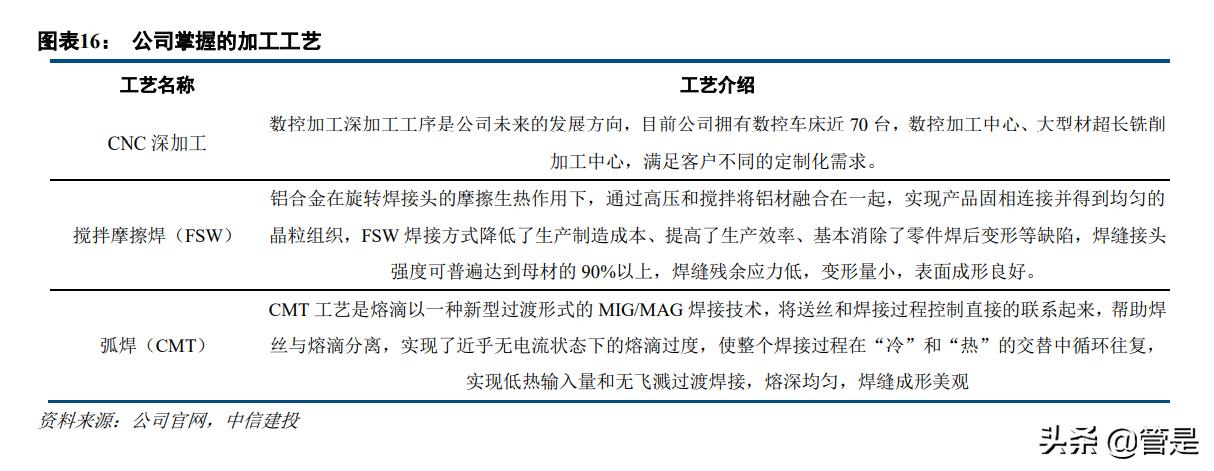 众源新材新项目,众源新材潜力分析