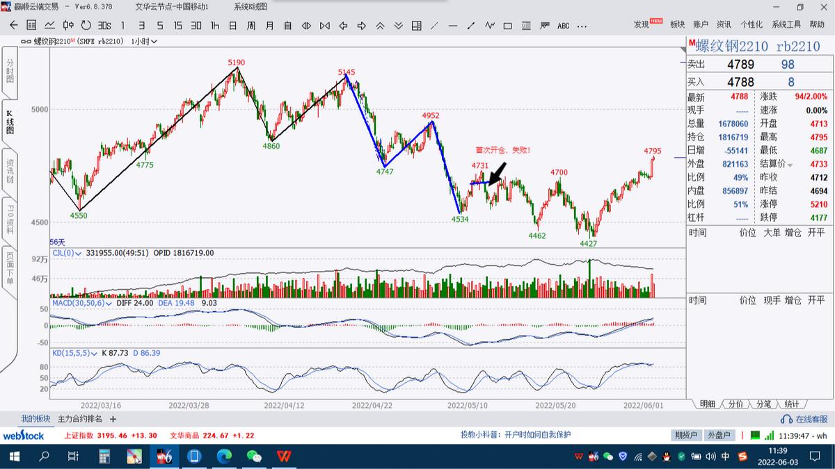 期货减仓上涨后应如何操作,期货交易趋势和波段该怎样选择