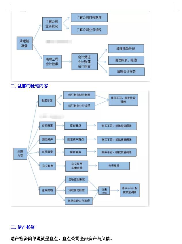 会计错账最简单的方法,会计改错账技巧和方法