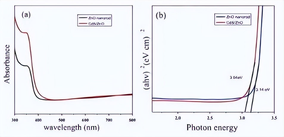 通过质谱仪与HiKE-IMS系统的后端耦合，来揭示H3O+离子的迁移率