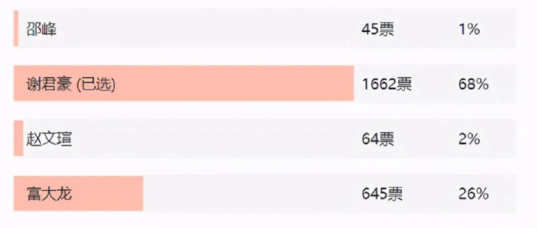陈道明与张国立演康熙哪个好,陈道明和张国立谁最好