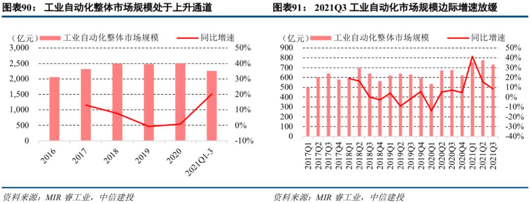 中信建投市场处于多空交织阶段,中信建投2022年投资策略