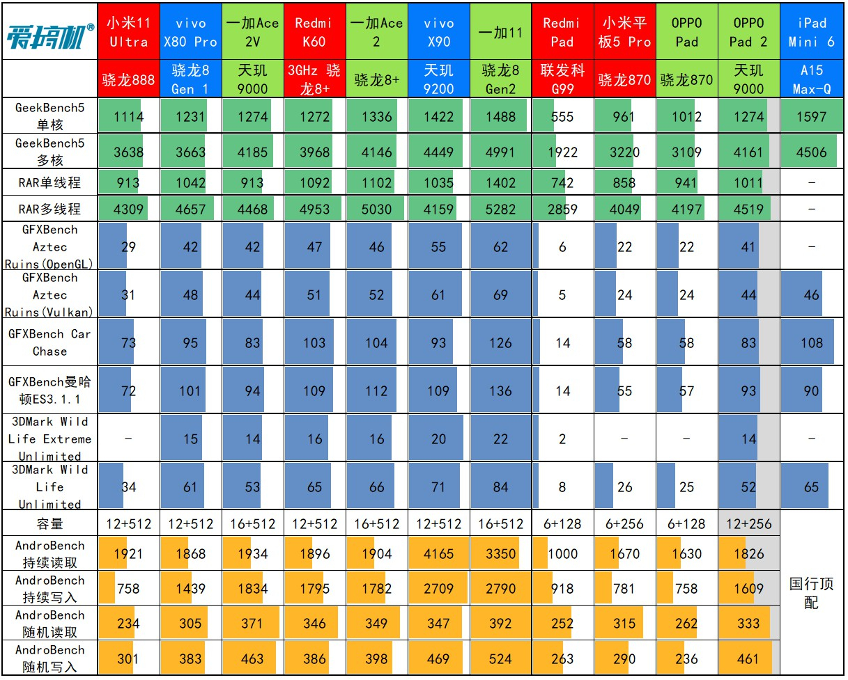 oppo平板pad2准新品,oppopad2详细测评最新