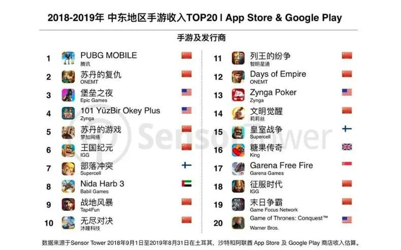 中东玩家正经历，被国产垃圾换皮游戏统治的恐惧