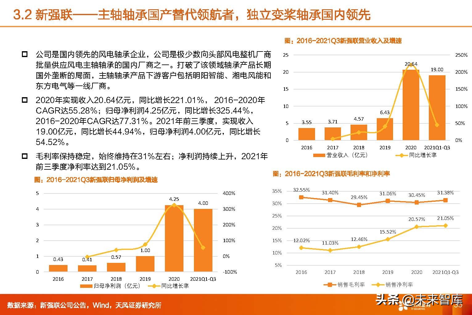 风电轴承行业,2024年风电轴承行业