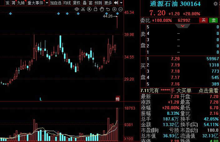 油价上涨概念股,油价大涨a股受益股票
