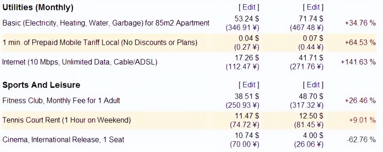 一张1000越南纸币等于多少人民币,一百块人民币在越南买多少东西