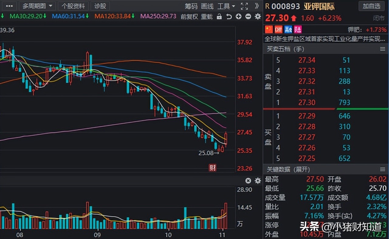 供销概念股一览表,蔚然成风组合介绍