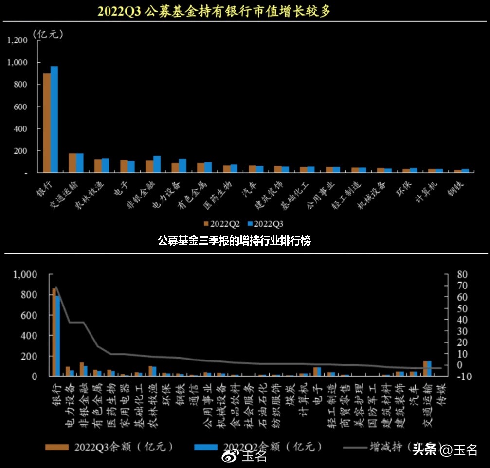优质银行股票走势分析,银行存量优质客户的挖掘与提升