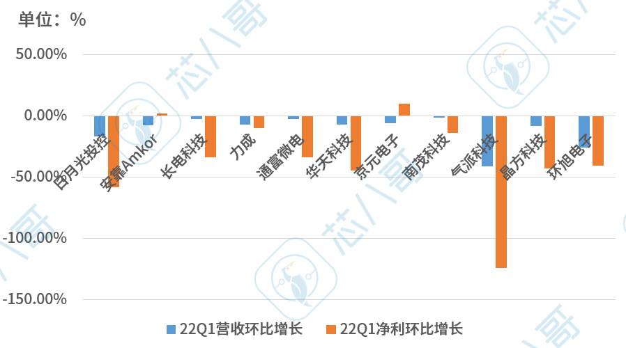 《2022Q2电子元器件采购与行情预判》|芯八哥季报