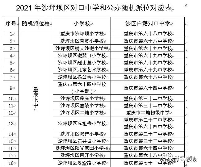 重庆7中到底如何,重庆七中这个学校怎么样