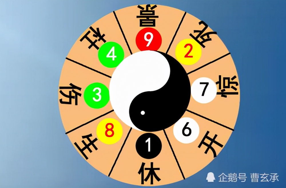 奇门遁甲是帝王之术,奇门遁甲是不是古人用来骗人的