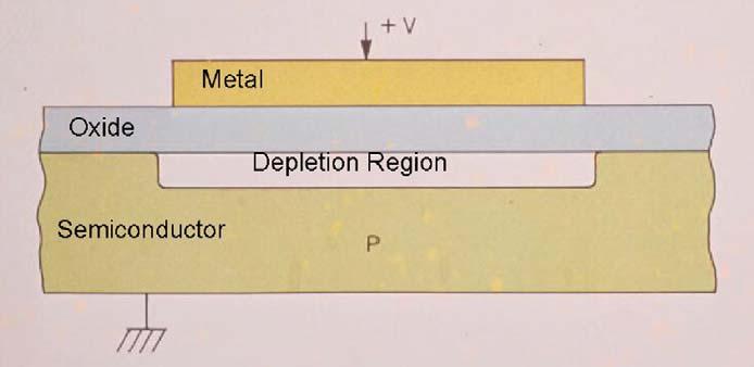 ccd图像传感器被替代原因,ccd图像传感器国内外研究现状