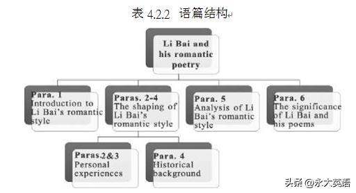 高中英语读写教学中基于图式理论的设问研究