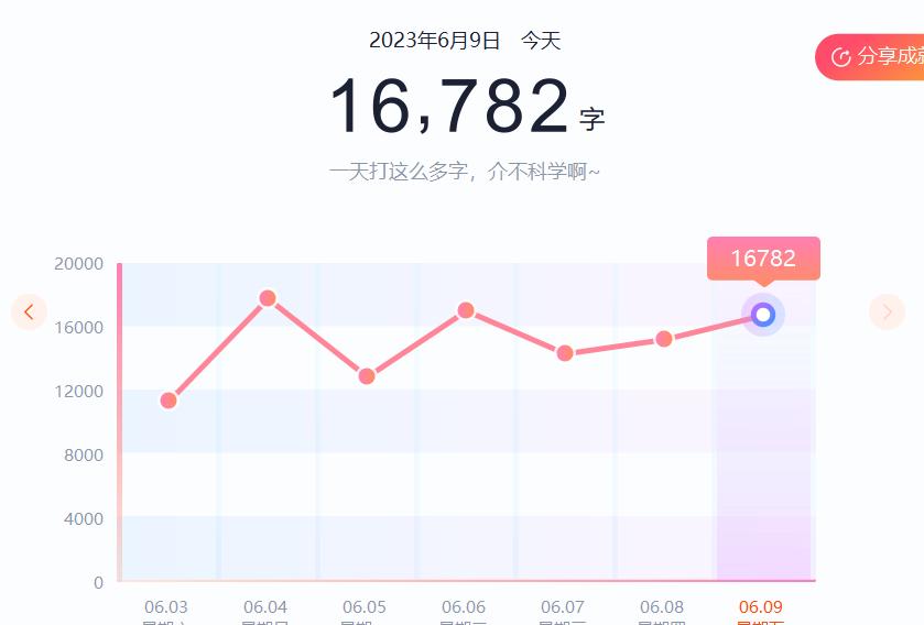 番茄五月份稿费突破四万!发书第三个月,月入过万的诀窍揭秘