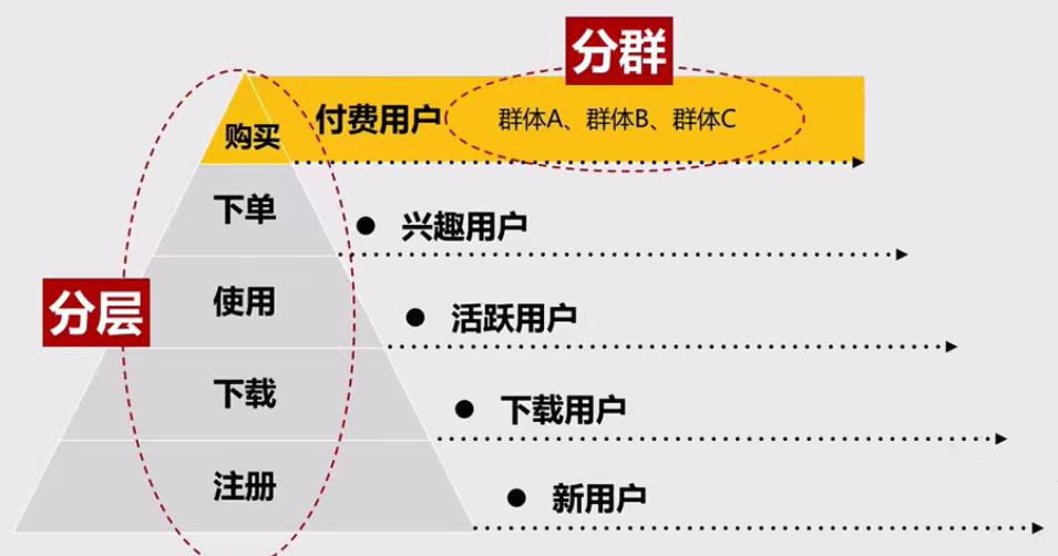 社群运营全流程解析,社群运营流程全攻略