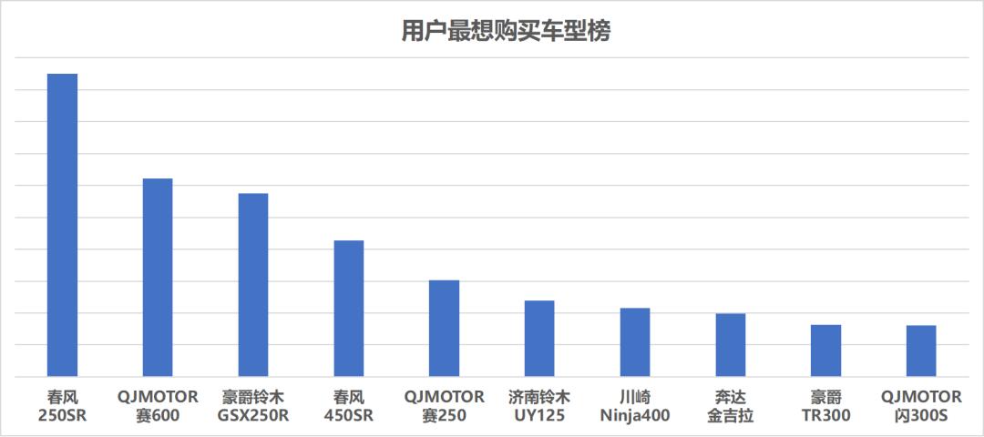 250sr排量摩托推荐,250sr新款摩托车