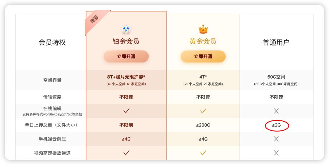 九大主流网盘的排名,几大主流网盘的特点