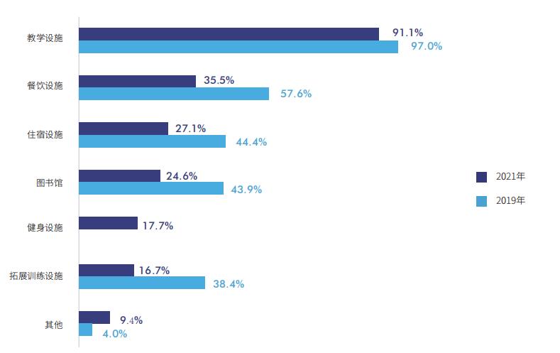 中国企业培训管理现状调查,中国企业培训市场前景分析