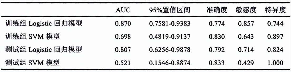胰胆管合流异常影像诊断,基于影像组学的深度学习
