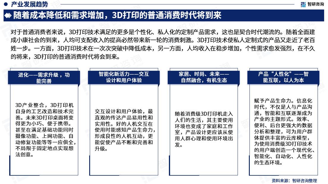 消费级3d打印机市场,2022年3d打印市场规模及增速