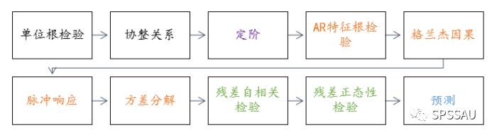 预测分析的十种方法,十种常见数据分析的方法