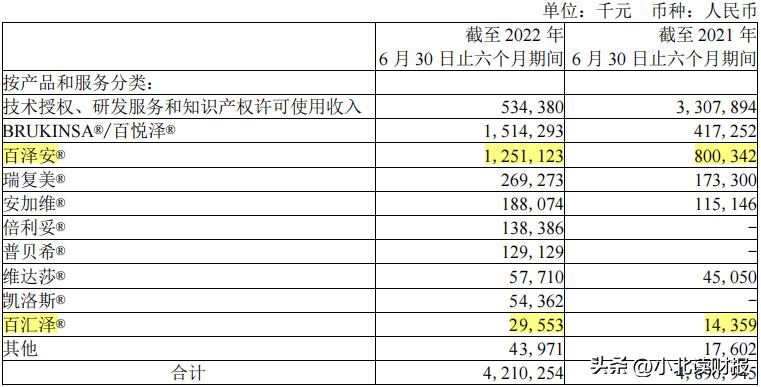恒瑞和百济哪个好,恒瑞医药和上海医药哪个强