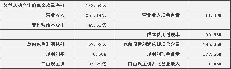 伊利股份深度分析股票,伊利股份历史估值走势分析