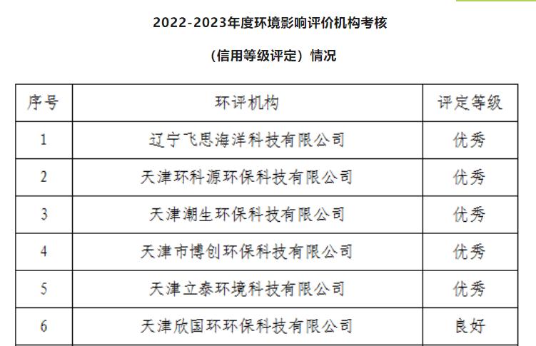 今天泰达有什么消息,滨海泰达最近新消息