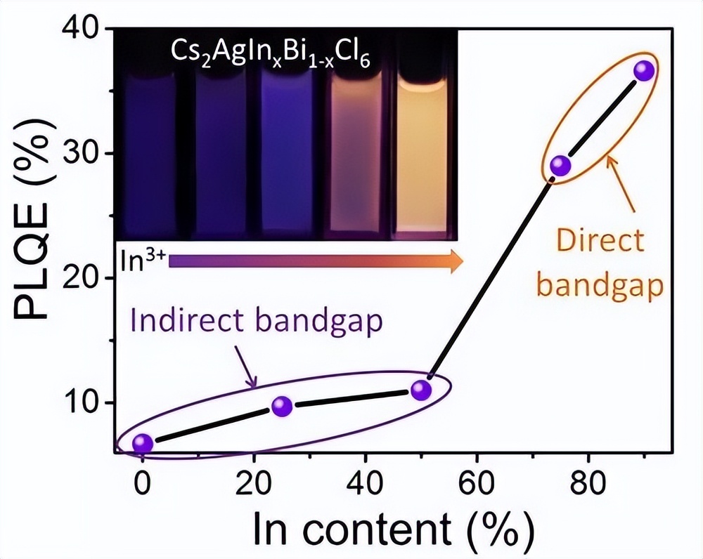 聚酯纤维需要纺织吗,聚酯纤维面料防晒吗
