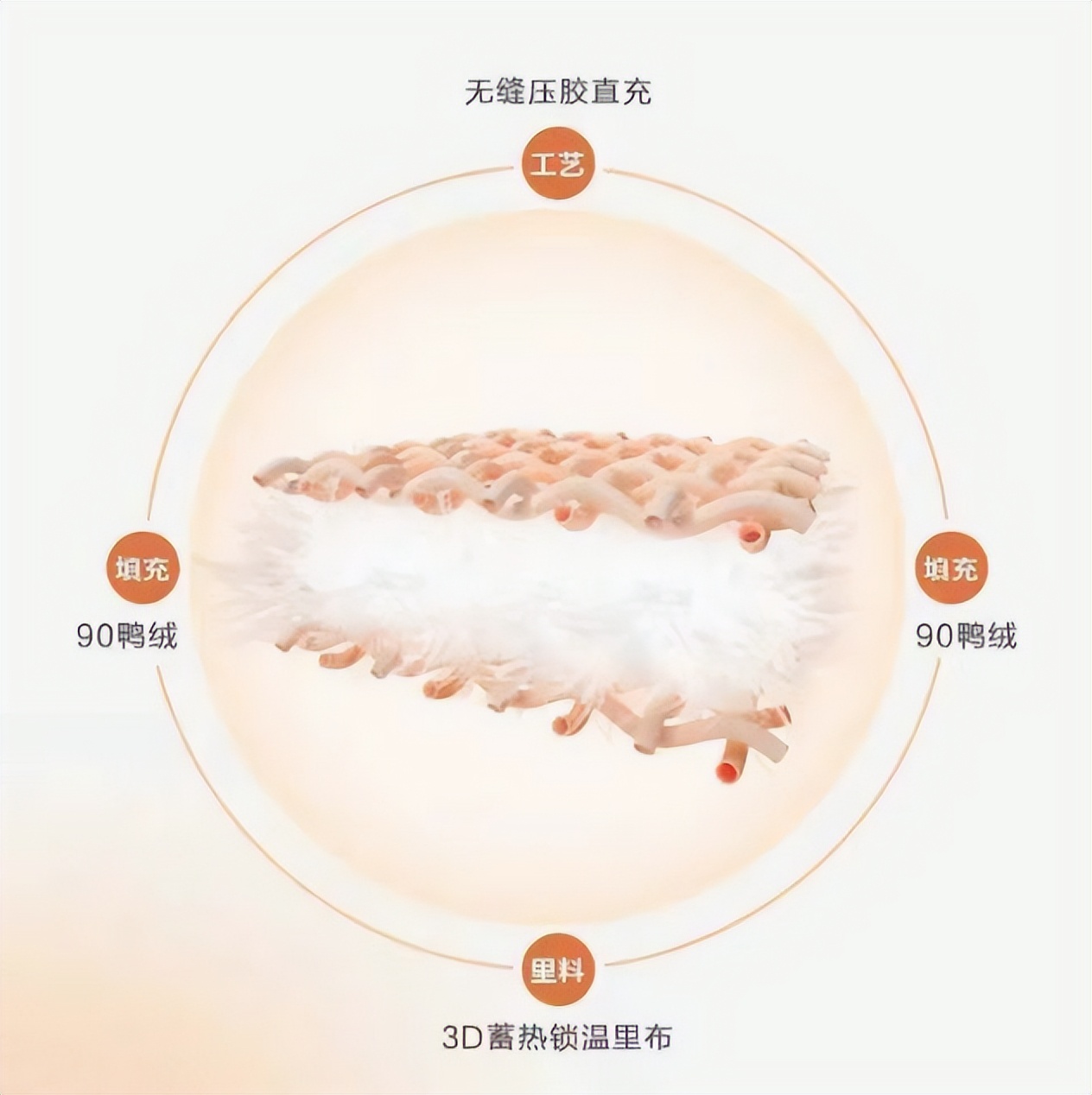 红豆男装鹅绒羽绒服介绍,红豆男加厚保暖衣