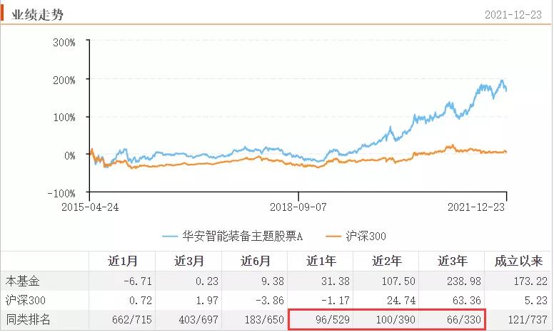 回报最牛的价值型基金经理,经历牛熊市十大优秀基金经理排名
