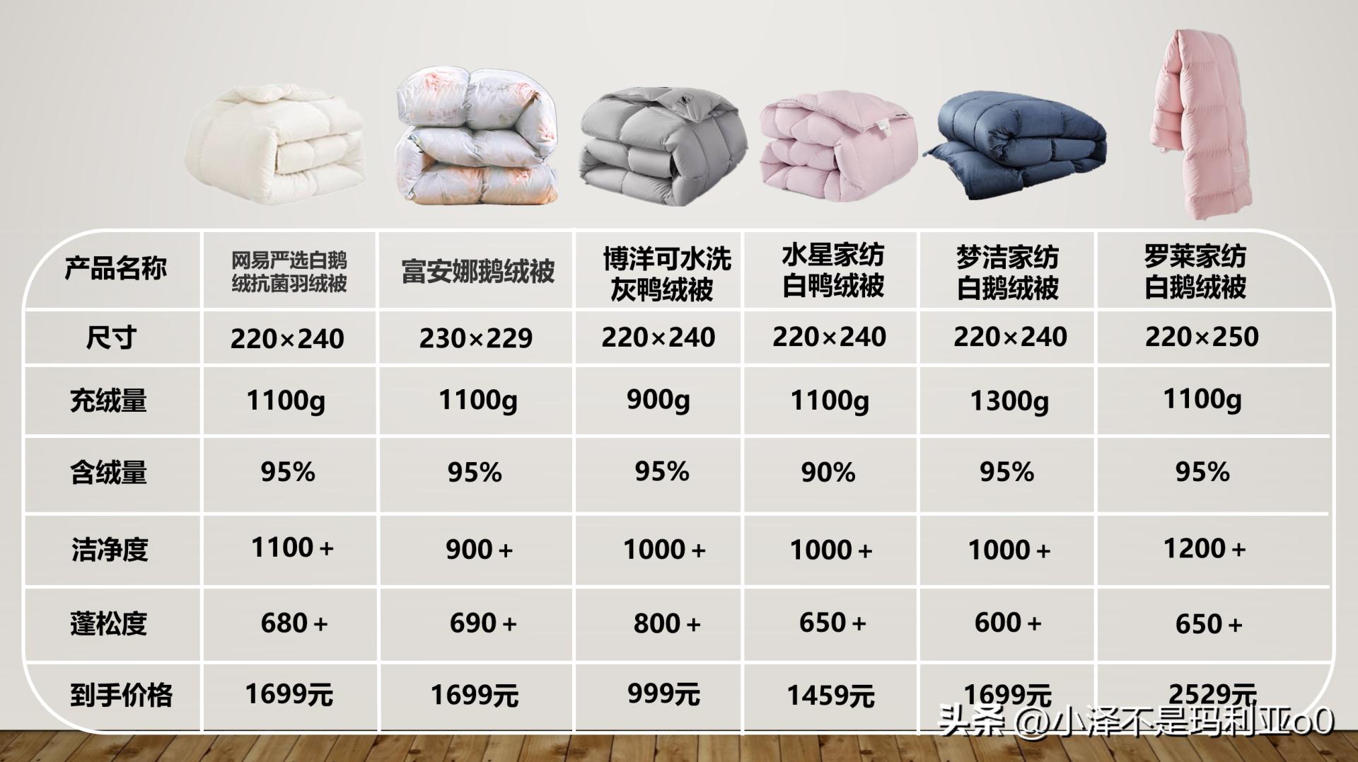 花1000多买被子,花1000买蚕丝被值不值