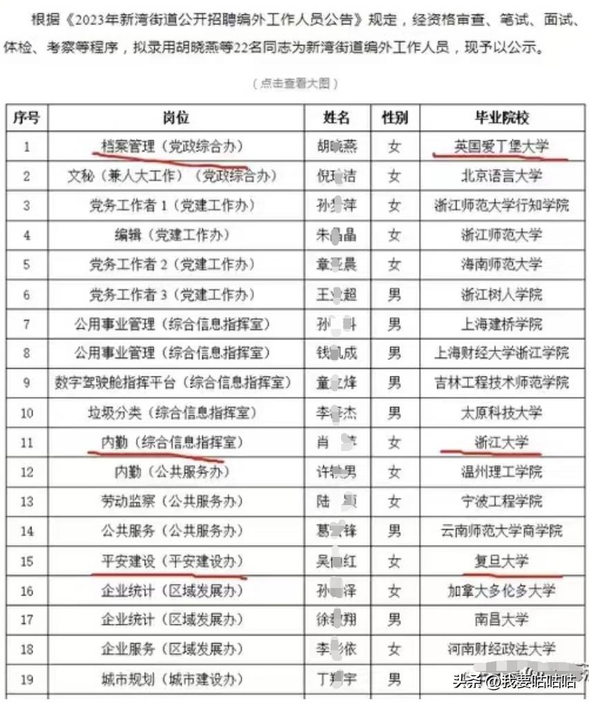 我们科室共11人，今天扒一扒她们学历和编制。