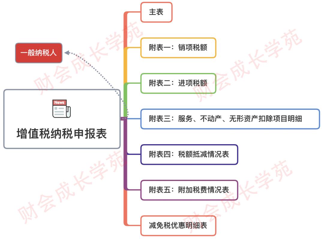 未开票收入补税怎么申报,未开票收入申报需要交税吗
