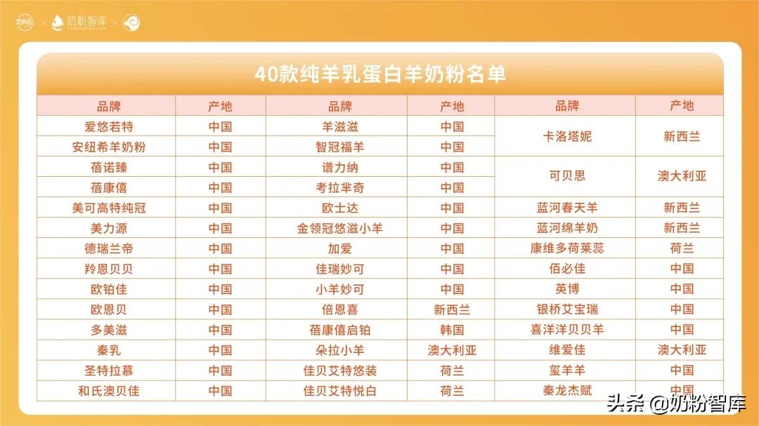 羊奶粉哪一款配方比较全,如何分辨纯羊和半羊奶粉